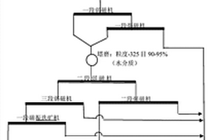 船用篩選組合式掃選跳汰機(jī)