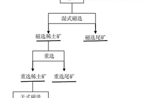 下篩管用開閉式帶導向柱擴孔鉆頭