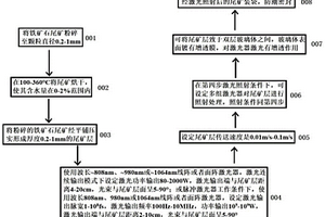 多層振動(dòng)篩的單層振動(dòng)裝置