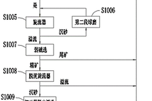 利用脫水篩制取硝酸鈉鹵水的方法