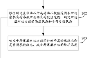 石料分級(jí)用高效篩分機(jī)