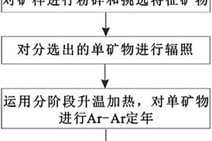 電磁感應(yīng)金屬篩分裝置