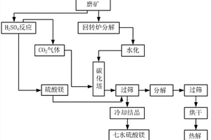 螺旋篩分濃縮機(jī)