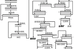 振動(dòng)篩軸承獨(dú)立潤滑系統(tǒng)