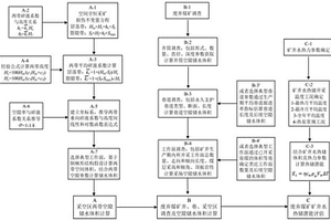 用于吸附的新型沸石分子篩的制備方法