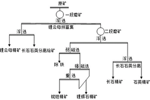 棒條篩分機(jī)