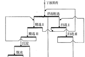 滑座式篩輥布料器