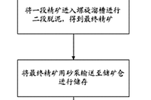 機制砂篩底料為全集料的水泥基防水自流平材料