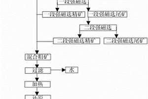 便攜式土壤篩選機