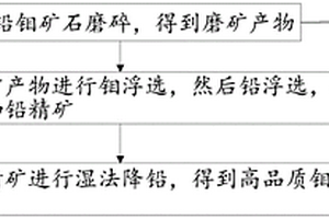 粉煤灰基NaP型分子篩及其制備方法和應(yīng)用