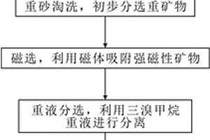 改進(jìn)型機(jī)械動篩跳汰機(jī)