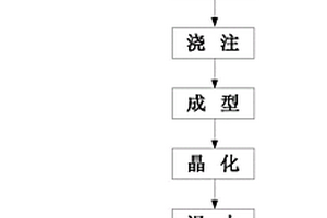 弧形篩定點(diǎn)運(yùn)作給料均勻組件