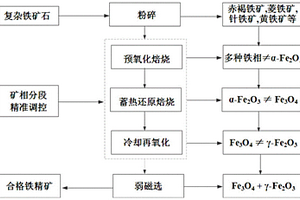 鉆沖篩運(yùn)一體化的瓦斯治理方法