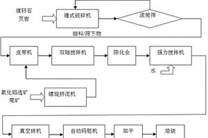 振動篩選裝置用動力系統(tǒng)