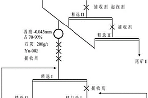 圓振篩激振器檢修專用器具