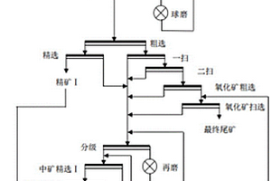 新型可變運(yùn)動(dòng)軌跡直線振動(dòng)篩