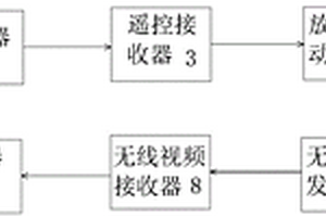 篩選設(shè)備變?yōu)榱锊鄣难b置