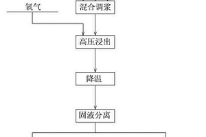 離心選礦裝置