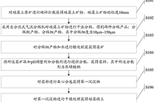 礦石破碎裝置