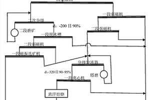 二次回收鐵中礦的工藝