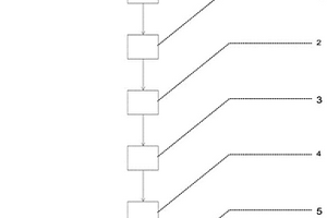 菱鎂礦石分級系統(tǒng)