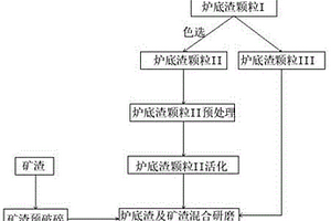 菱鎂礦清洗分離裝置