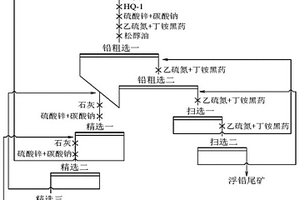 極貧赤鐵礦的分粒級(jí)預(yù)選拋尾工藝