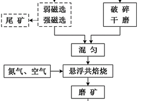 浮選前礦漿液位提升與振動(dòng)除渣裝置