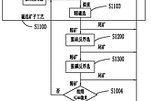 選礦分級設(shè)備