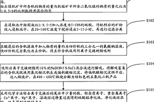 低品位熔巖磁鐵礦干式預選拋尾方法