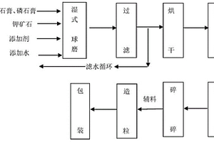 能夠分選鉆石礦的裝置