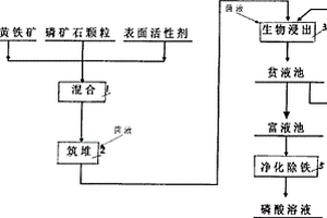 球磨機吐礦全自動循環(huán)系統(tǒng)