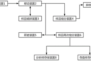 磁鐵礦磁-重聯(lián)合選別工藝