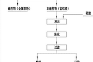 處理混合型鐵礦石的工藝