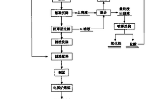 處理釩鈦磁鐵礦的系統(tǒng)和方法