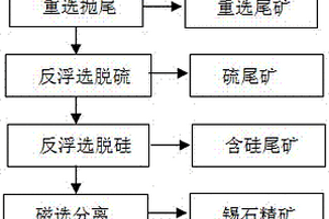 降低燒結(jié)固體燃耗、提高強度的燒結(jié)礦生產(chǎn)方法