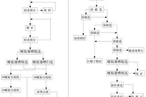 改進(jìn)的組合型選礦機(jī)