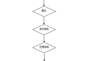 適用于寒冷地區(qū)的磷精礦粉上料調(diào)漿系統(tǒng)與方法