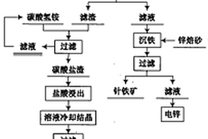 利用X射線分選機對貧赤鐵礦預(yù)處理拋尾的方法