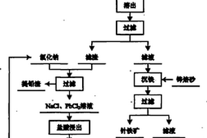 高壓輥磨機防偏析配礦系統(tǒng)