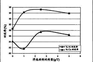 礦石采選智能操控裝置