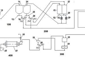 超細(xì)礦粉的生產(chǎn)系統(tǒng)及其生產(chǎn)工藝