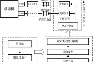 低品位螢石礦的干式預選系統(tǒng)及工藝