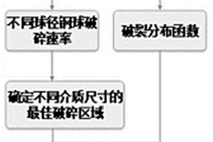 煤礦加工用多級(jí)導(dǎo)料裝置