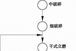 菱鐵礦強磁干選系統(tǒng)