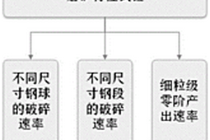 高效釹鐵硼永磁體生產(chǎn)用原礦粉碎裝置