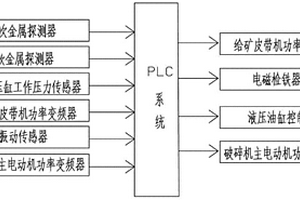 低品位菱鎂礦綜合利用方法