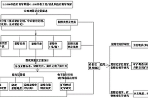 礦石的靜壓功指數(shù)的測定方法及其裝置