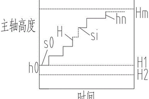 金礦石加工研磨機(jī)