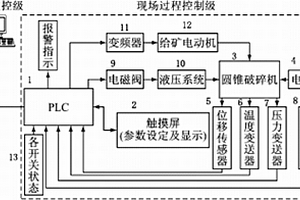 低品位鐵礦石粗選設(shè)備